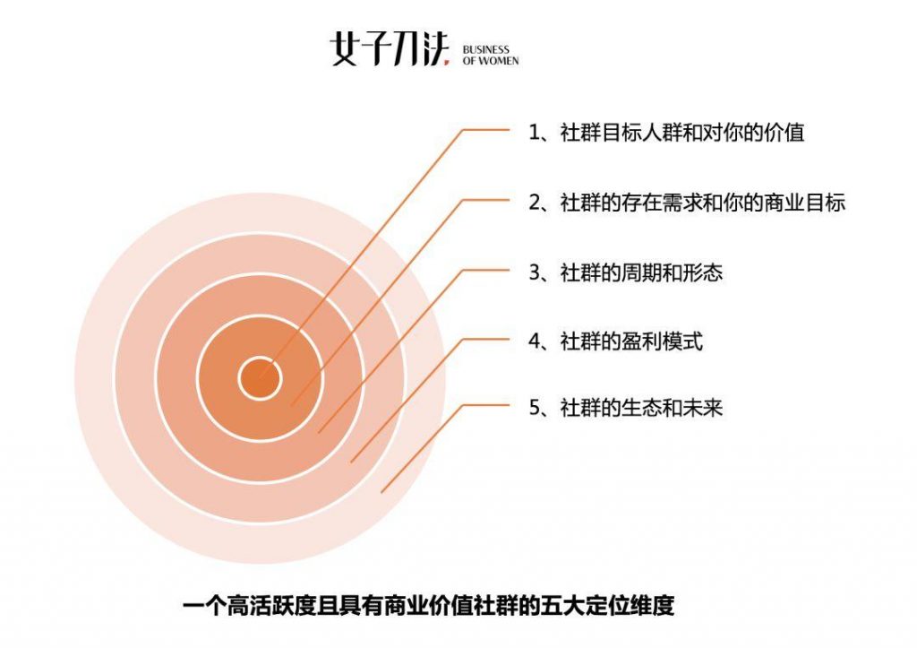 为什么你拉的群最终都成了死群？