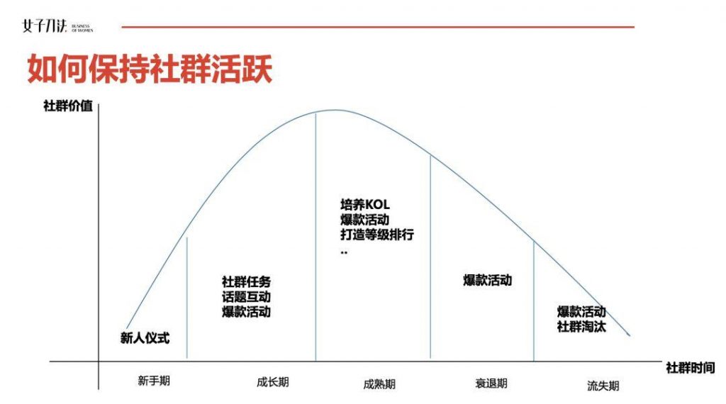 为什么你拉的群最终都成了死群？