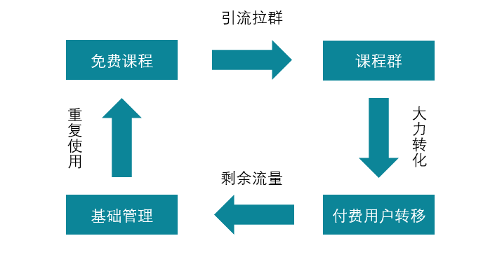 常见的3种社群玩法盘点，你做的是哪一种？