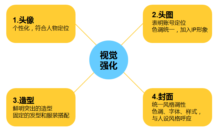 短视频IP打造：如何让粉丝对你“ 上瘾 ”