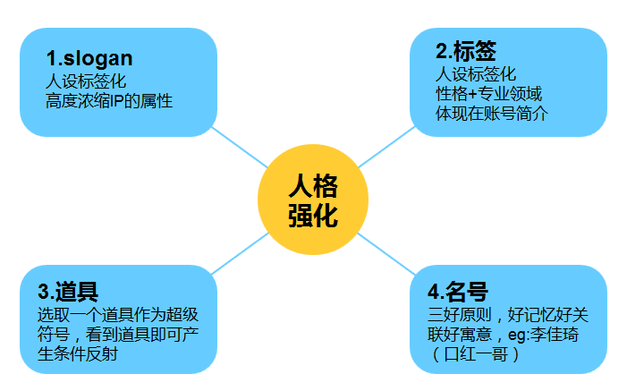 短视频IP打造：如何让粉丝对你“ 上瘾 ”