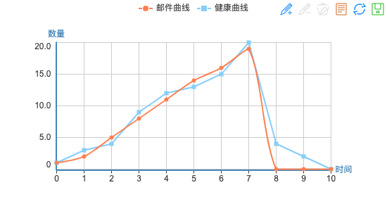 一个被68.62%产品经理忽略的利器