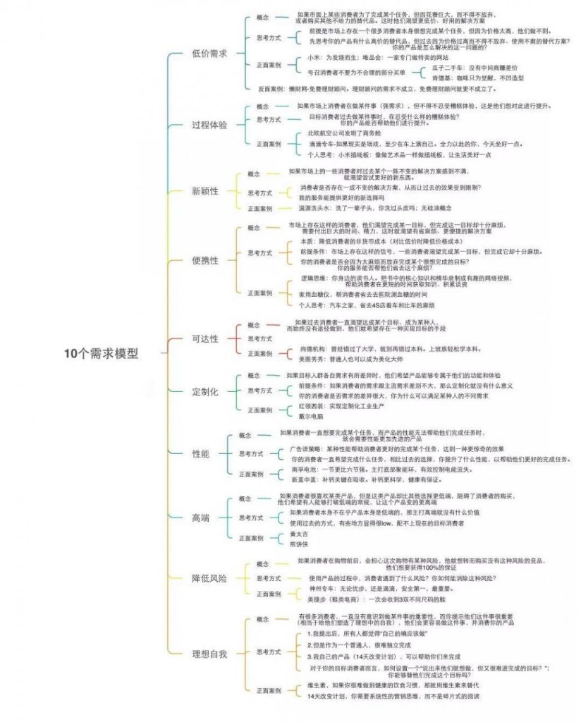 大师教你写文案：一条好文案的从0到1