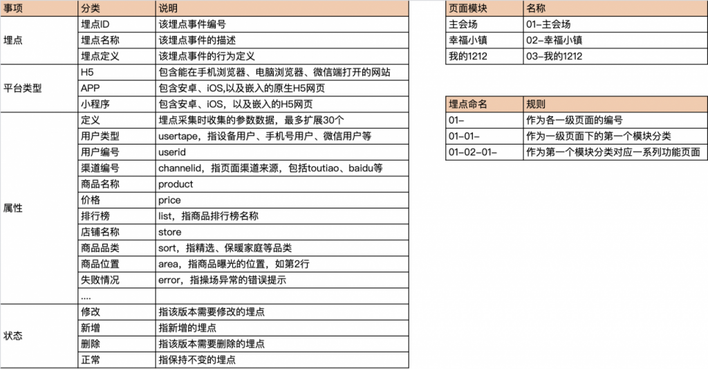 埋点设计指南：拆解拼多多双十二营销活动（下）