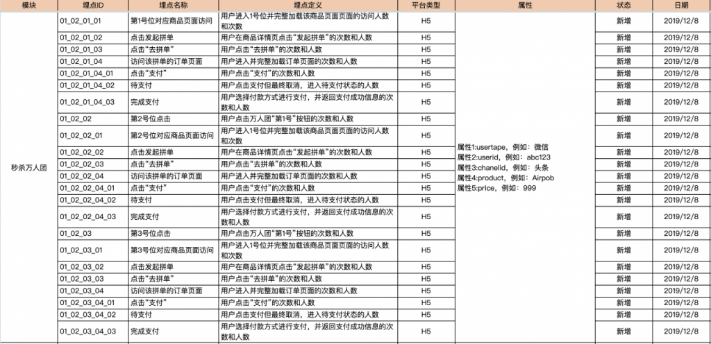 埋点设计指南：拆解拼多多双十二营销活动（下）