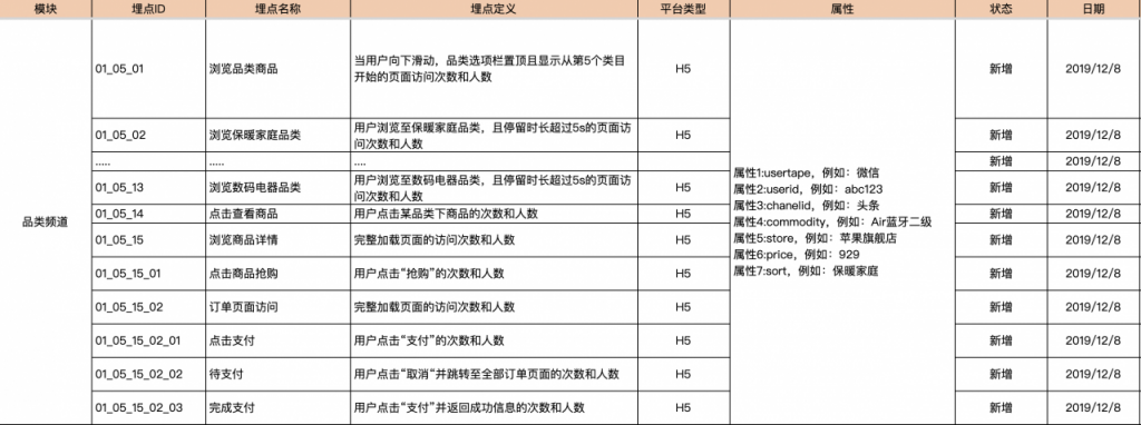 埋点设计指南：拆解拼多多双十二营销活动（下）