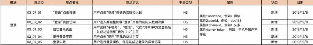 埋点设计指南：拆解拼多多双十二营销活动（下）