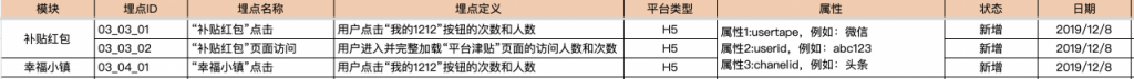 埋点设计指南：拆解拼多多双十二营销活动（下）