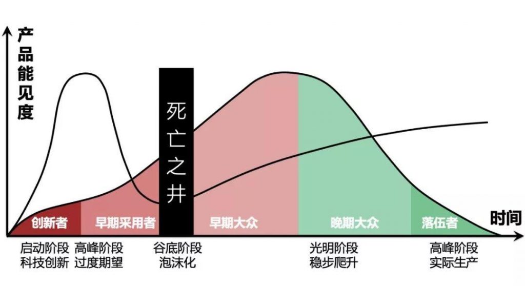 自动草稿