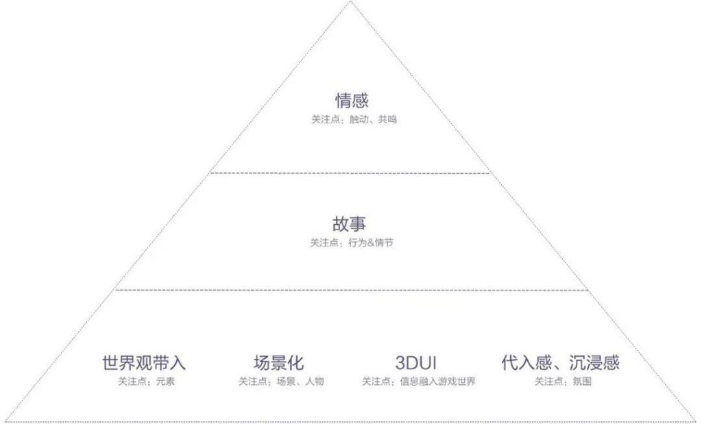 一镜到底——手游交互中的情景化设计