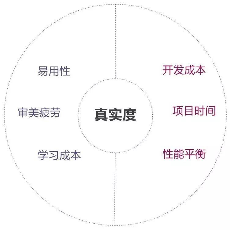 一镜到底——手游交互中的情景化设计