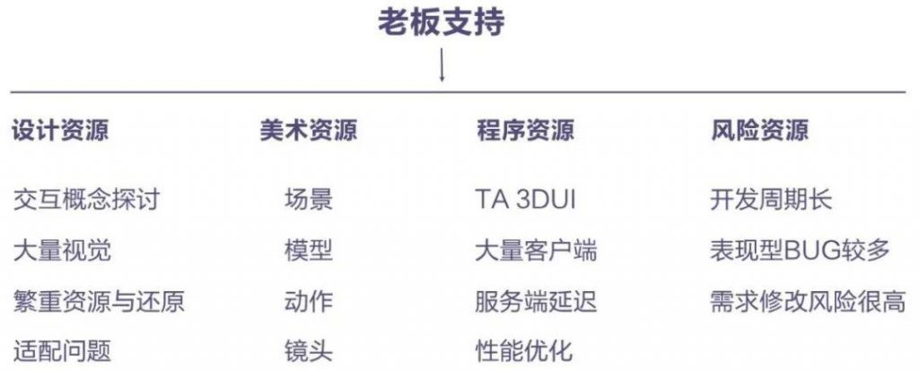 一镜到底——手游交互中的情景化设计