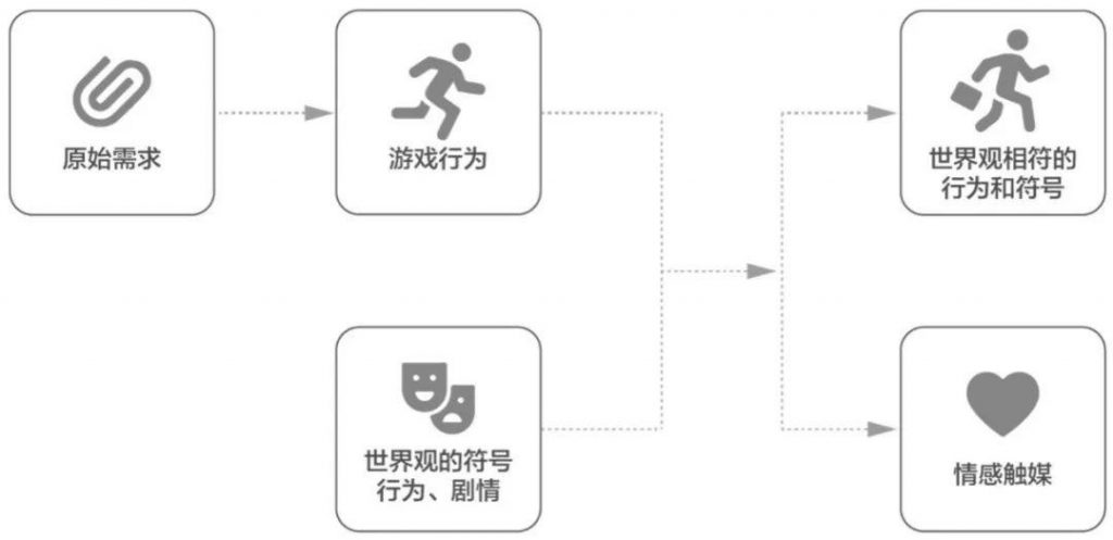 一镜到底——手游交互中的情景化设计