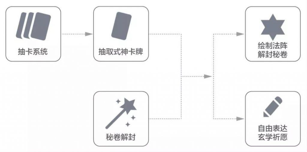 一镜到底——手游交互中的情景化设计