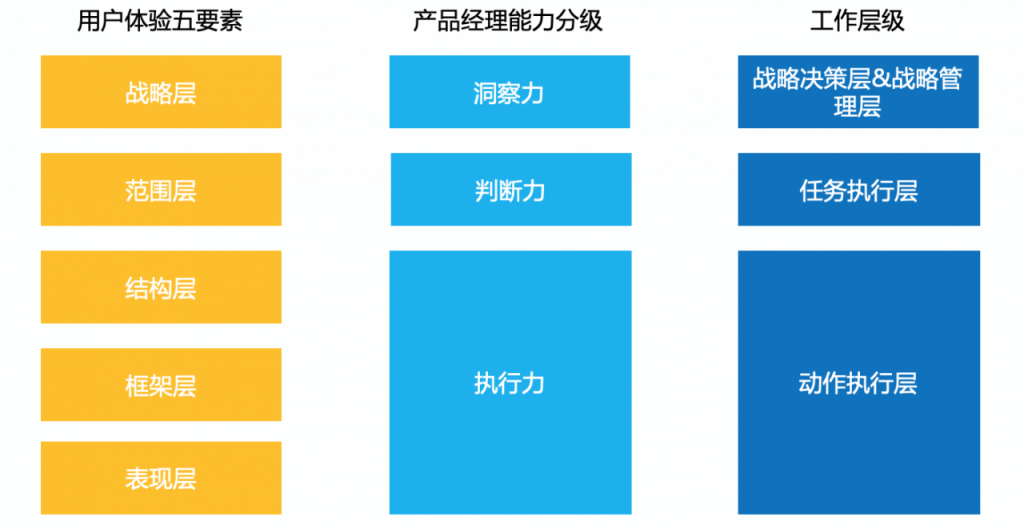 自动草稿