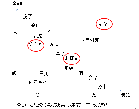 作为产品经理，如何深度挖掘用户需求？