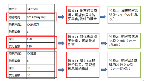 作为产品经理，如何深度挖掘用户需求？