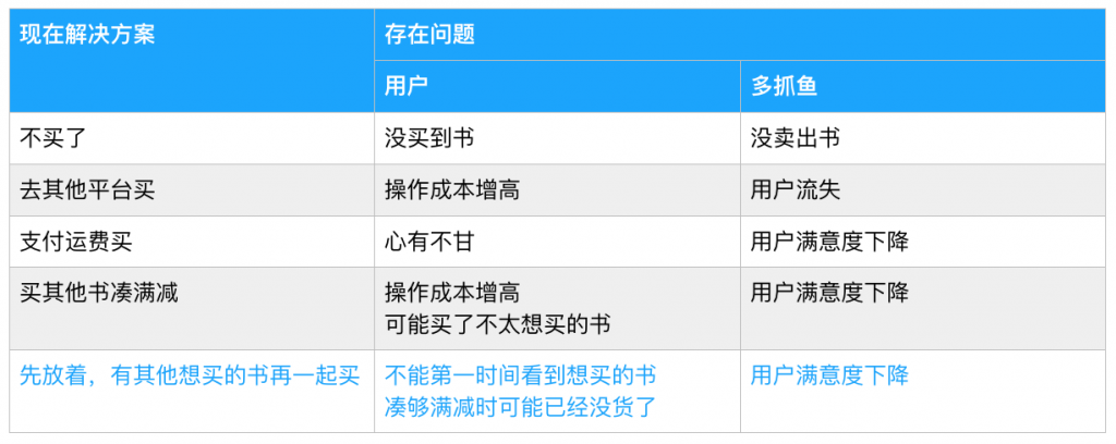 多抓鱼的购物车锁定功能，用户真的需要吗？