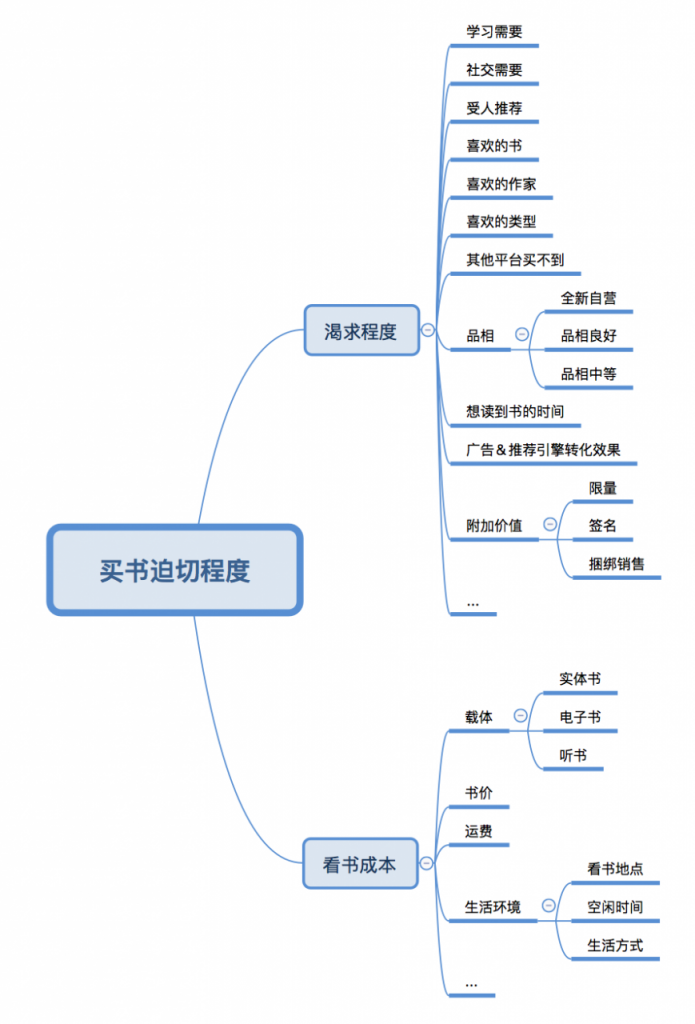 多抓鱼的购物车锁定功能，用户真的需要吗？