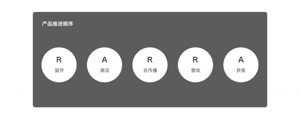 以模拟C端项目“医疗魔方”为例，剖析产品设计流程