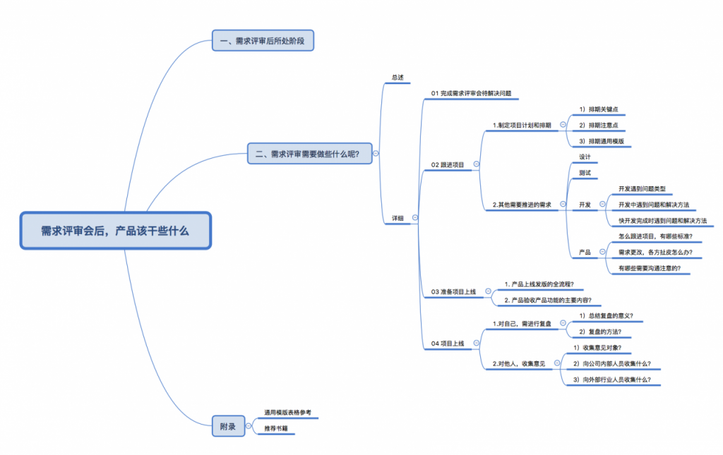 需求评审会后，产品经理的工作有哪些？