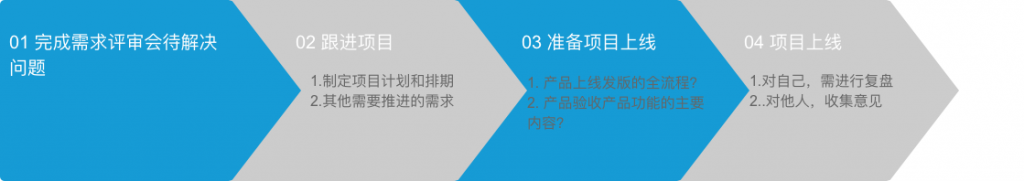 需求评审会后，产品经理的工作有哪些？