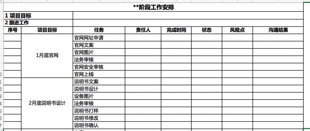 需求评审会后，产品经理的工作有哪些？