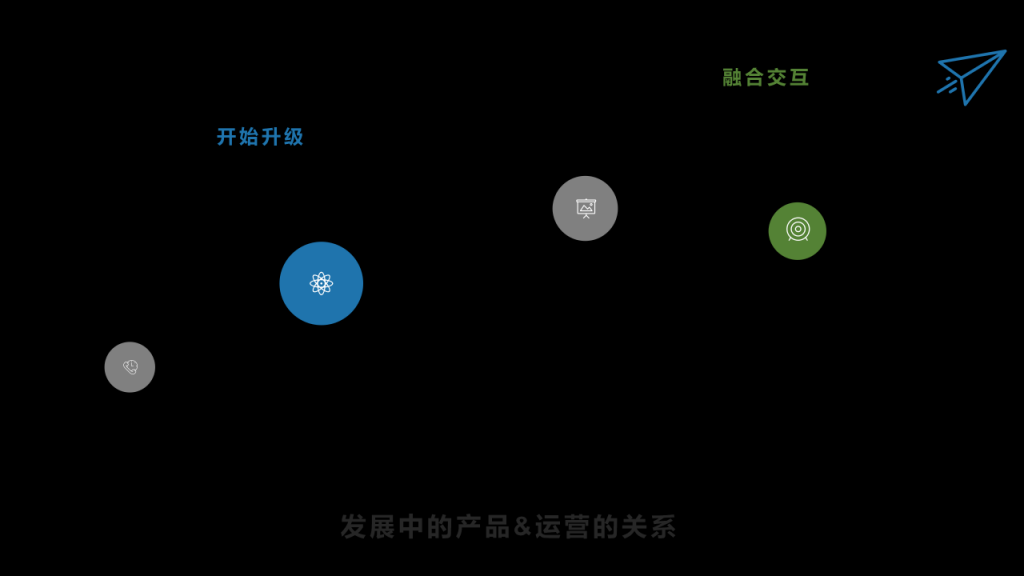 资深从业者的思考笔记：关于产品&运营的关系