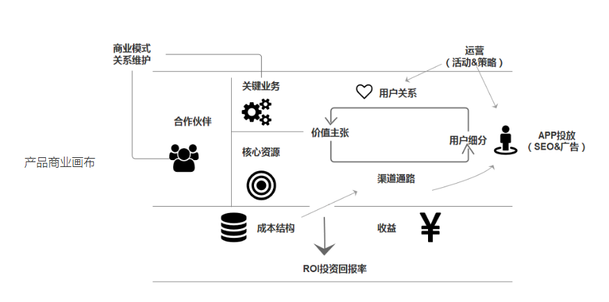 资深从业者的思考笔记：关于产品&运营的关系