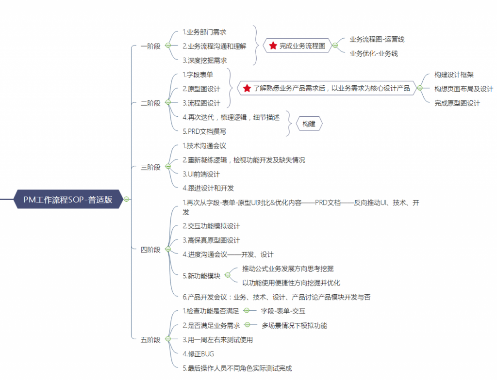 资深从业者的思考笔记：关于产品&运营的关系