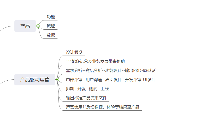 资深从业者的思考笔记：关于产品&运营的关系