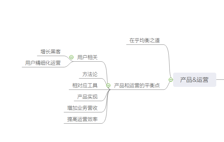 资深从业者的思考笔记：关于产品&运营的关系