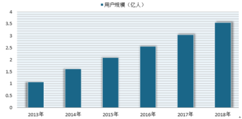 美团外卖快餐业务分析