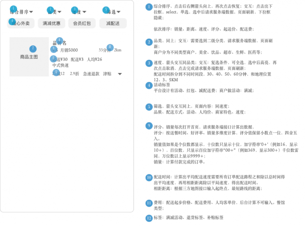 美团外卖快餐业务分析