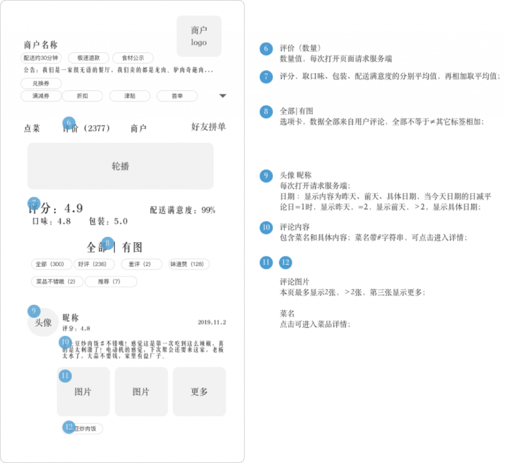 美团外卖快餐业务分析