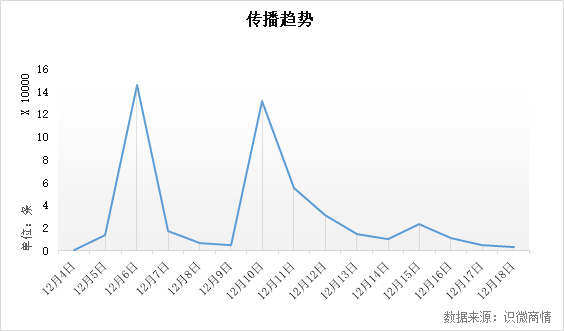 “李子柒”出海，爆红背后的舆论态势