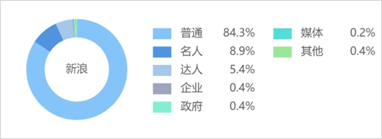 “李子柒”出海，爆红背后的舆论态势