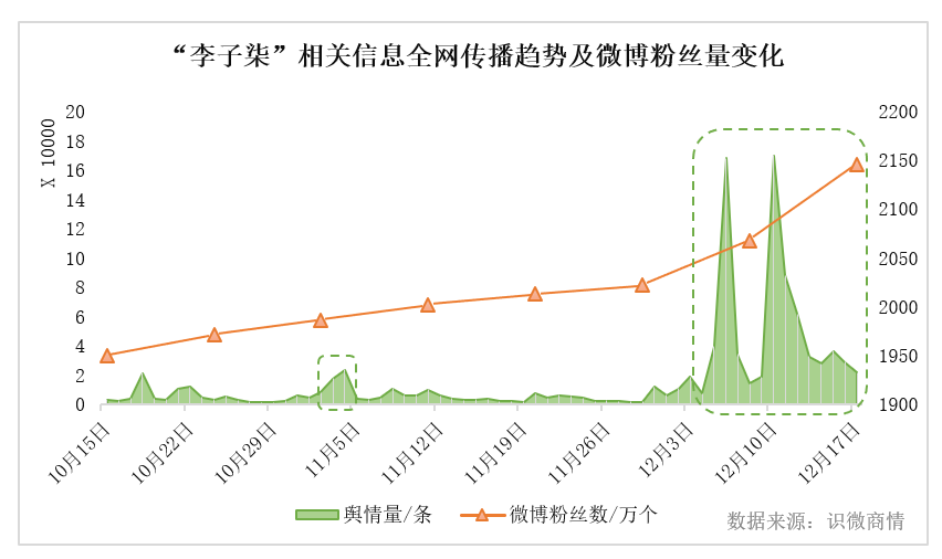 “李子柒”出海，爆红背后的舆论态势