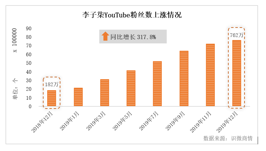 “李子柒”出海，爆红背后的舆论态势