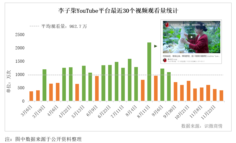 “李子柒”出海，爆红背后的舆论态势