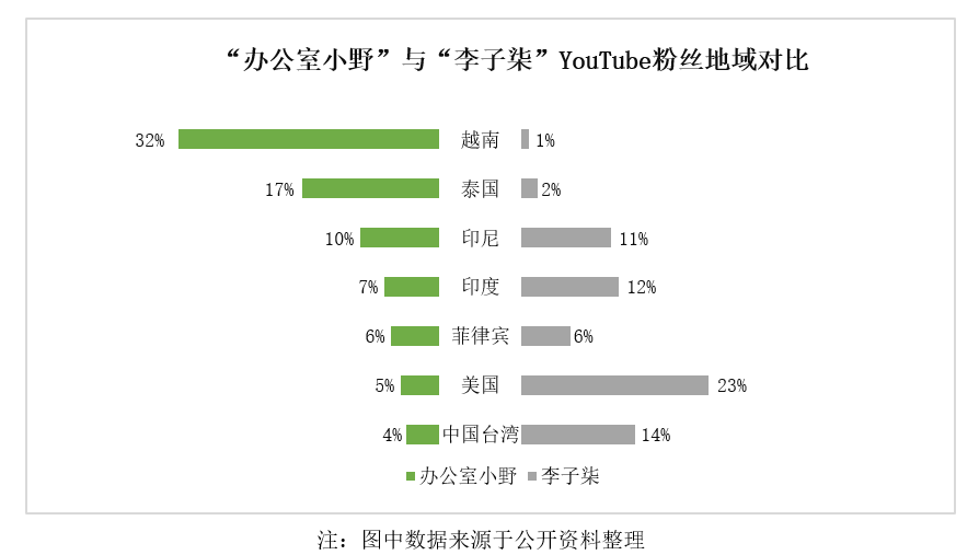 “李子柒”出海，爆红背后的舆论态势