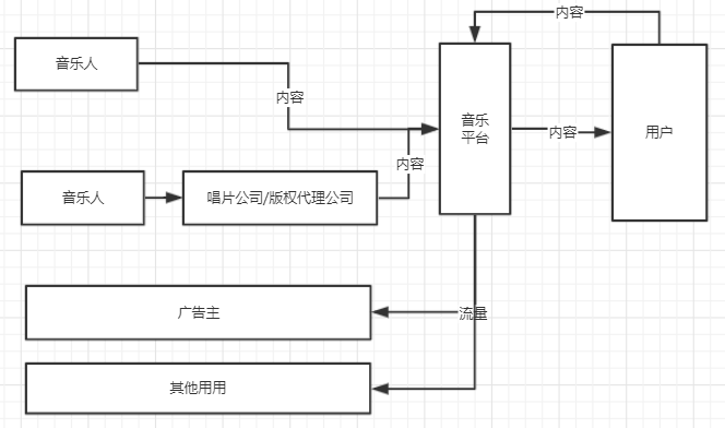 产品分析报告 | 网易云音乐