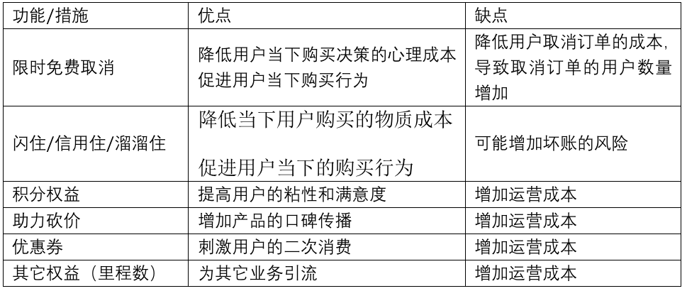 提高用户转化率，如何设计订单页面？（以OTA行业为例）