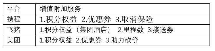 提高用户转化率，如何设计订单页面？（以OTA行业为例）