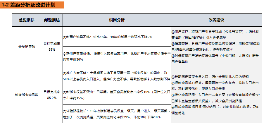 如何做CRM的年度总结+规划？