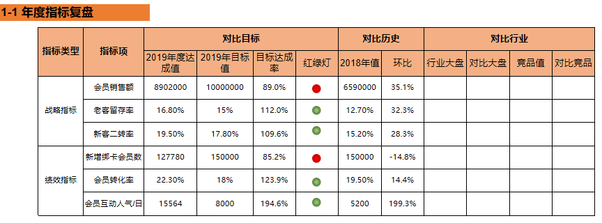 如何做CRM的年度总结+规划？