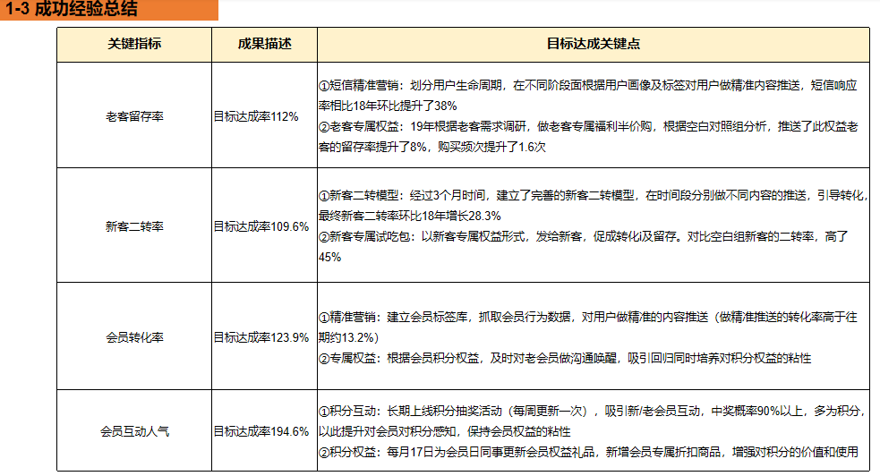 如何做CRM的年度总结+规划？