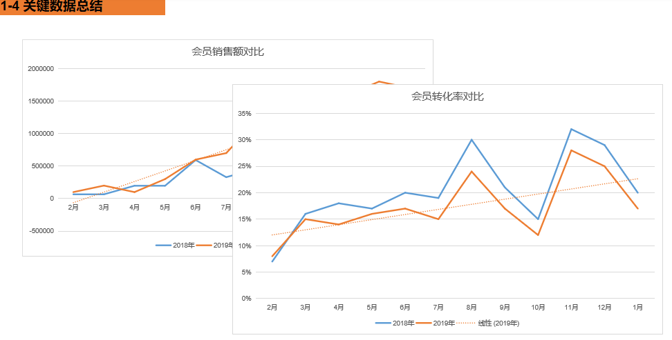 如何做CRM的年度总结+规划？