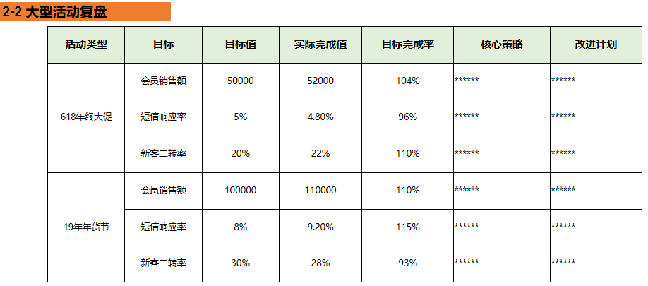 如何做CRM的年度总结+规划？