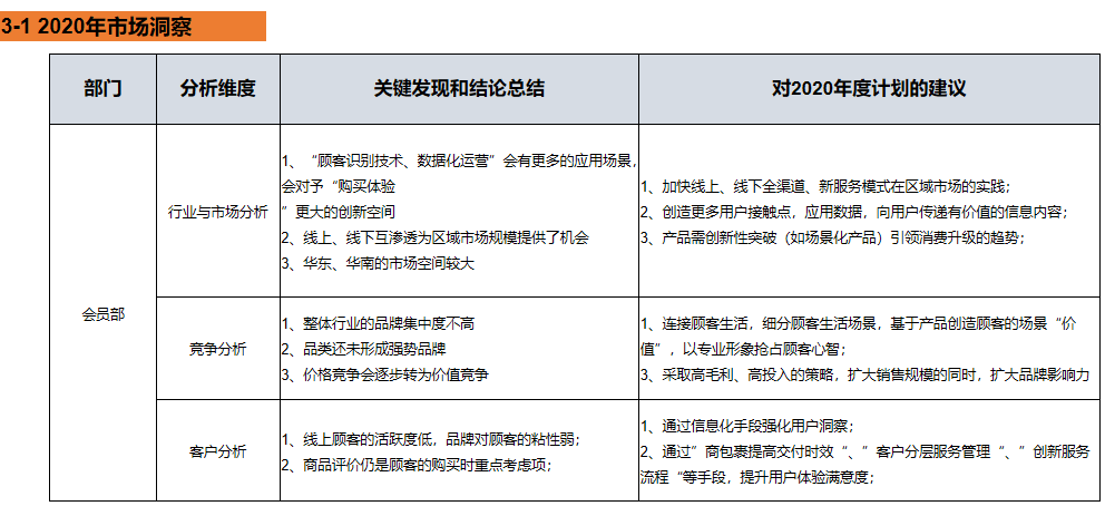 如何做CRM的年度总结+规划？